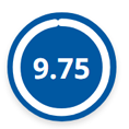checkatrade-score