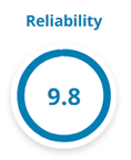 checkatrade-score